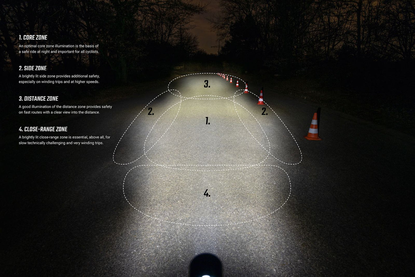 SIGMA Light set Aura 100 Blaze Link