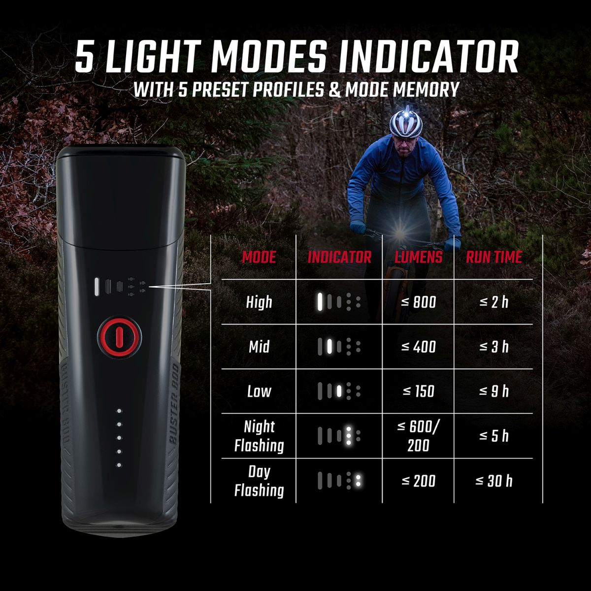 SIGMA Front light Buster 800 FL Black