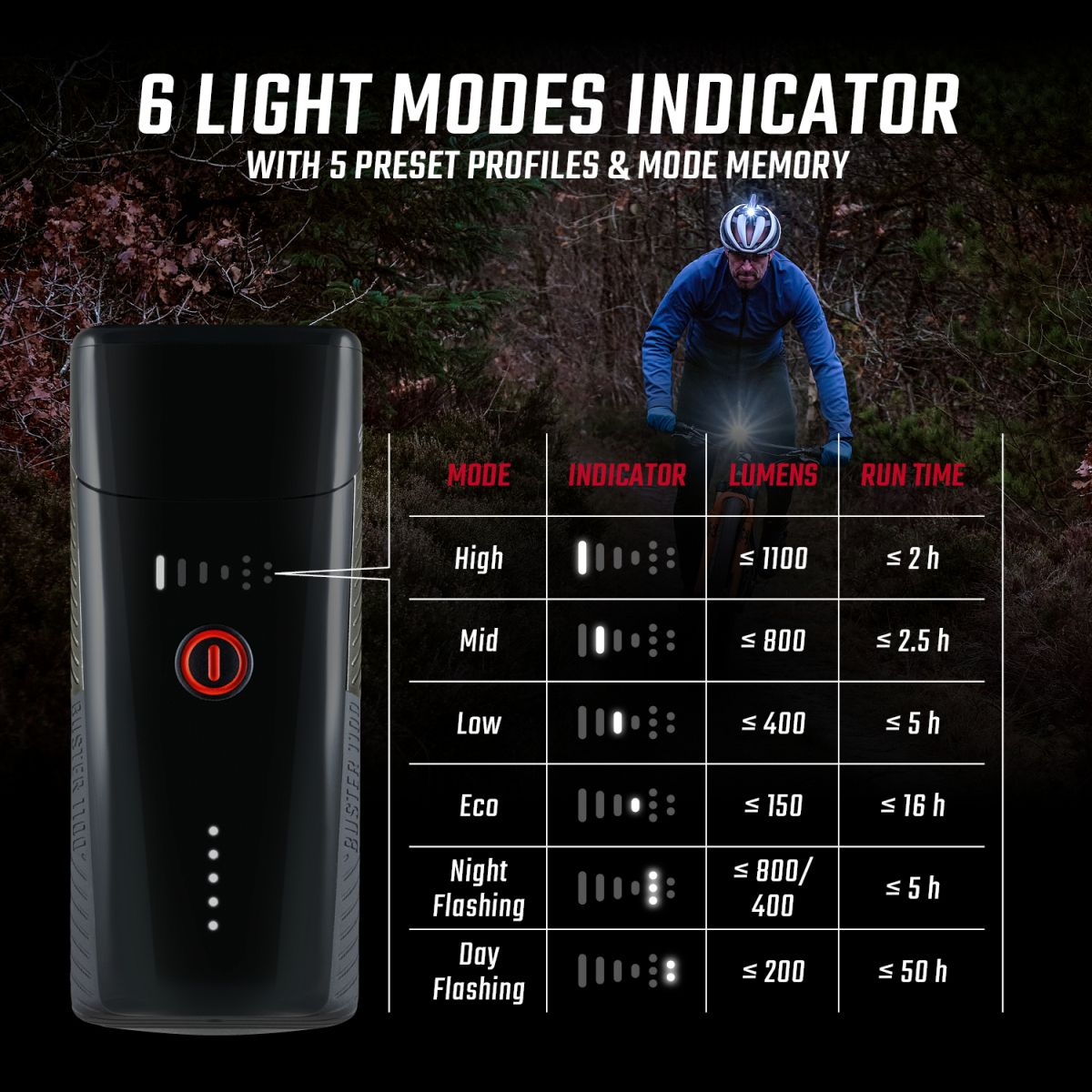 SIGMA Front light Buster 1100 FL Black