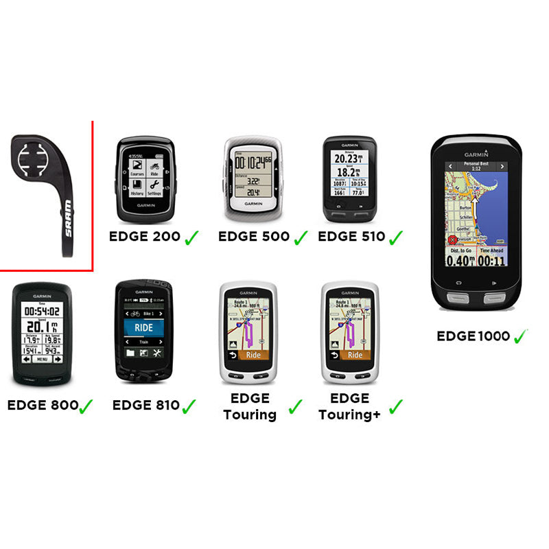 SRAM Computer mount Quickview Road