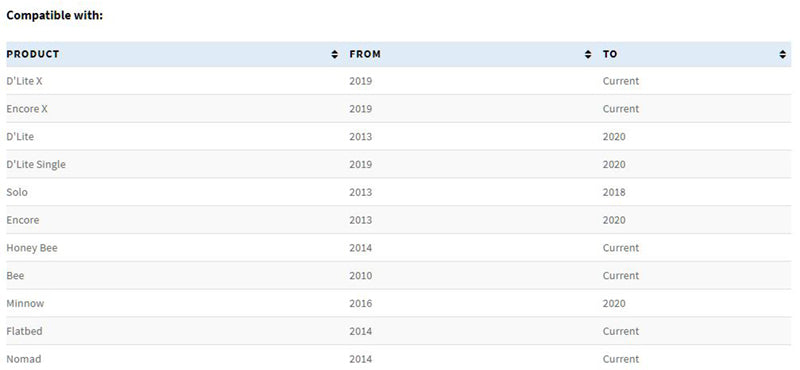 BURLEY 16+ Wheel Kit This wide knobby