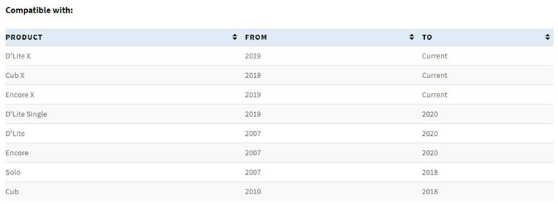 BURLEY 2-Wheel Stroller Kit Take your