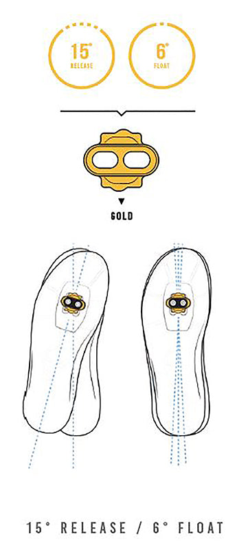 CRANKBROTHERS Cleat Standard Release